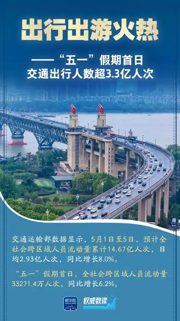五一假期数据揭秘：这些数字带你感受热辣滚烫的消费活力