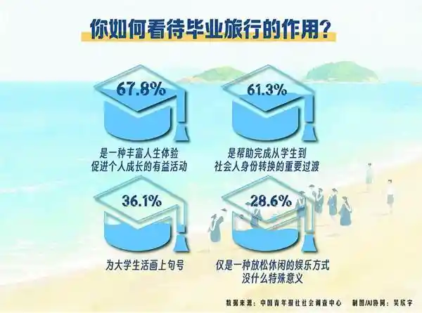 毕业旅行：一场唤醒成长的青春远行