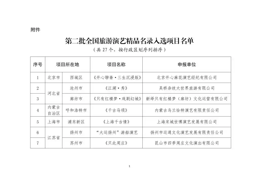 27个精品项目亮相第二批全国旅游演艺名录