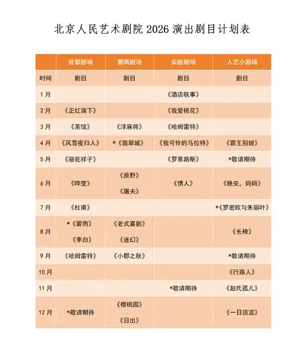 北京人艺2026剧目重磅揭晓：经典再现，新作惊艳登场